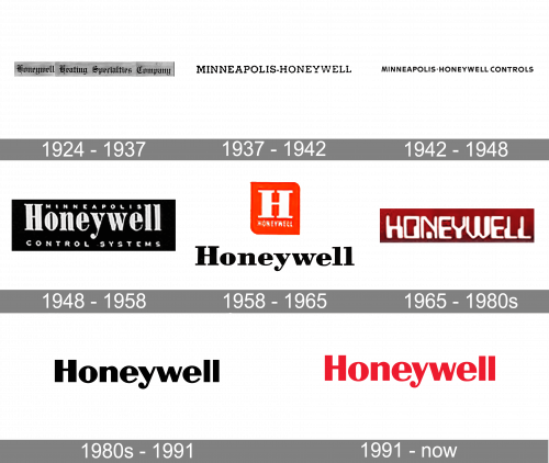 Honeywell Logo history