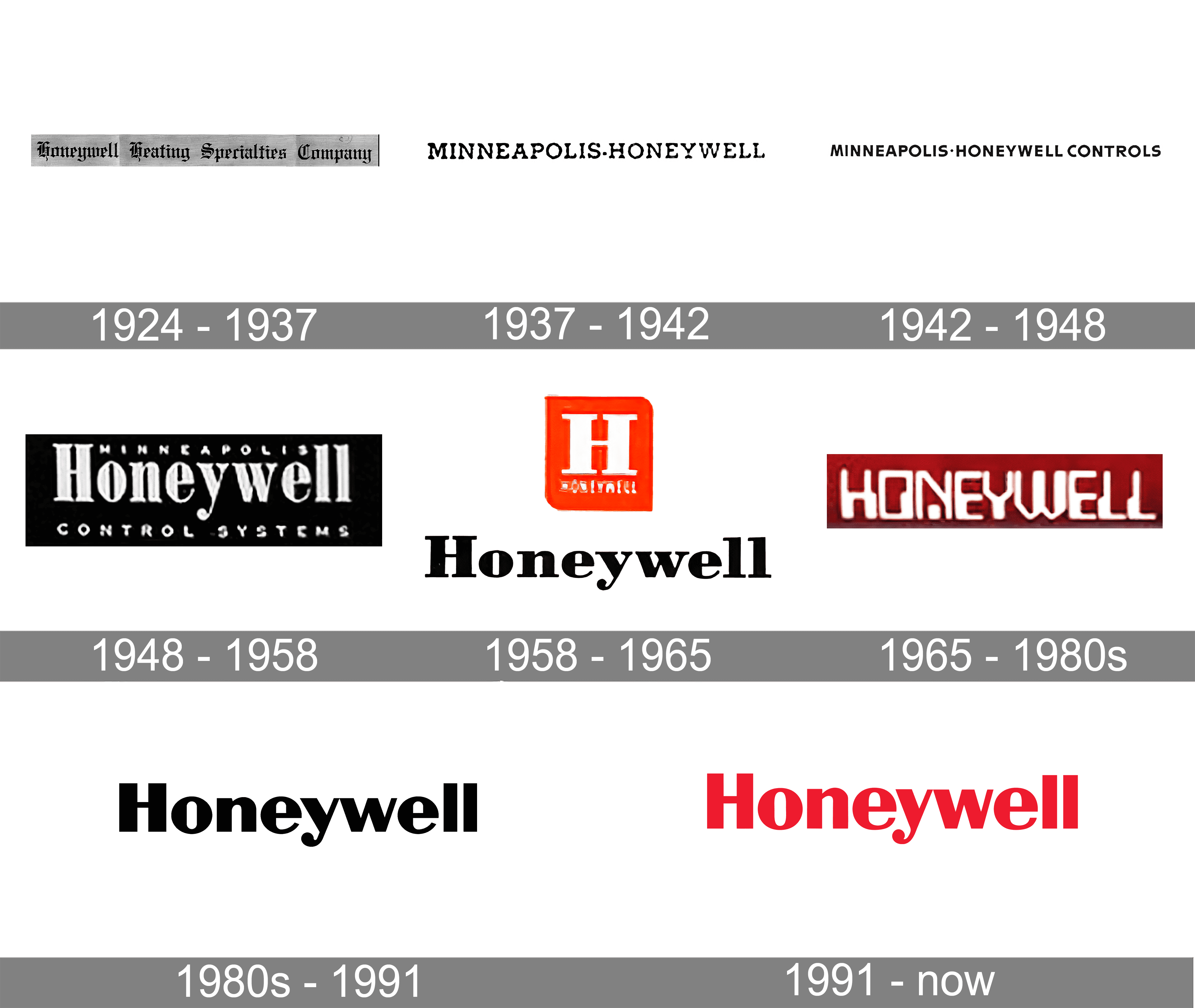 honeywell logo transparent