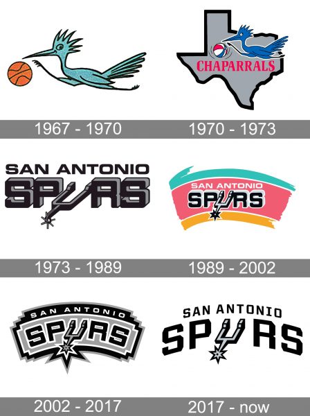 San Antonio Spurs Logo history