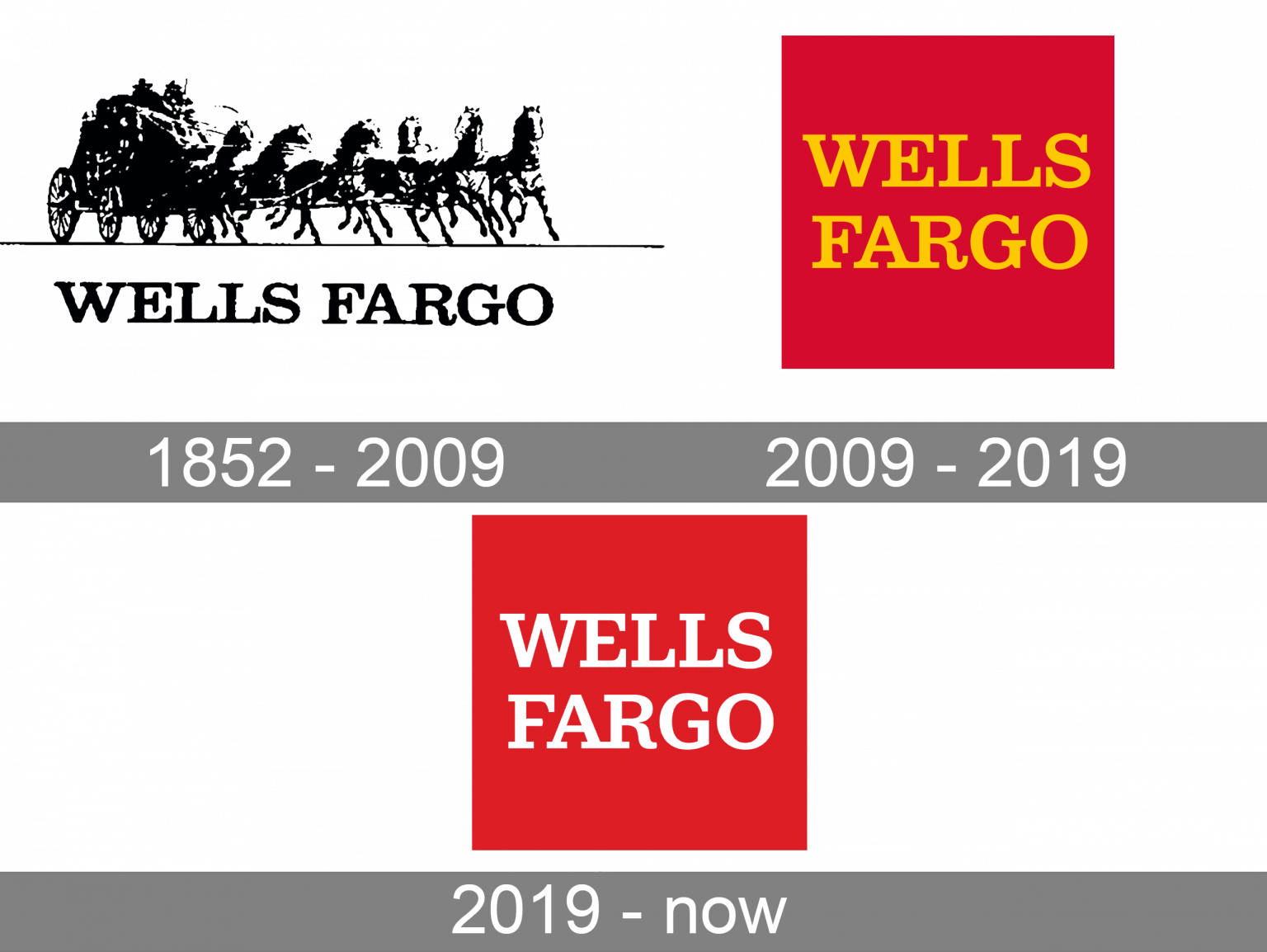 Wells Fargo Logo and symbol, meaning, history, PNG, brand