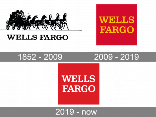 Wells Fargo Logo history
