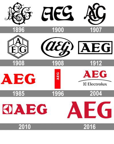 AEG logo history