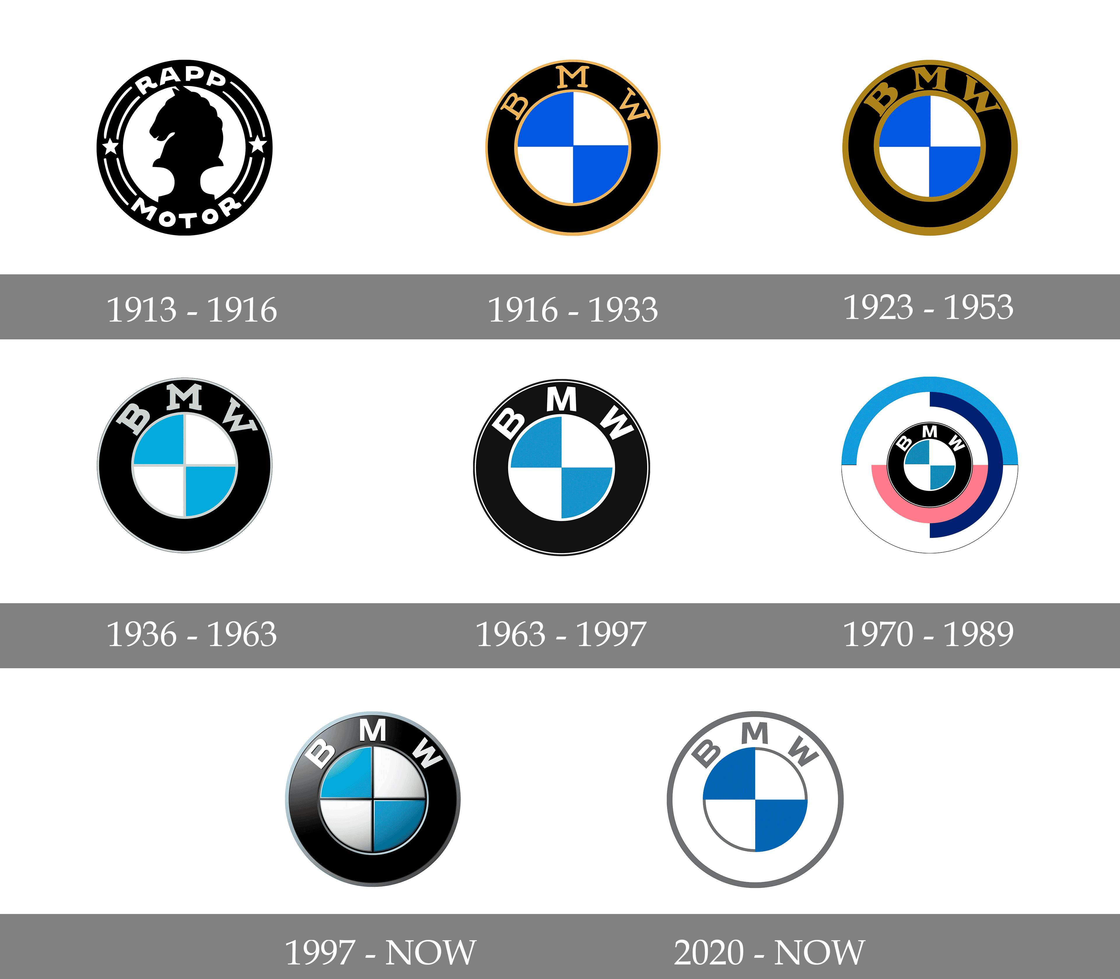 BMW Logo 1913