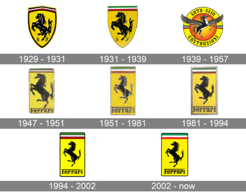 Ferrari Logo history