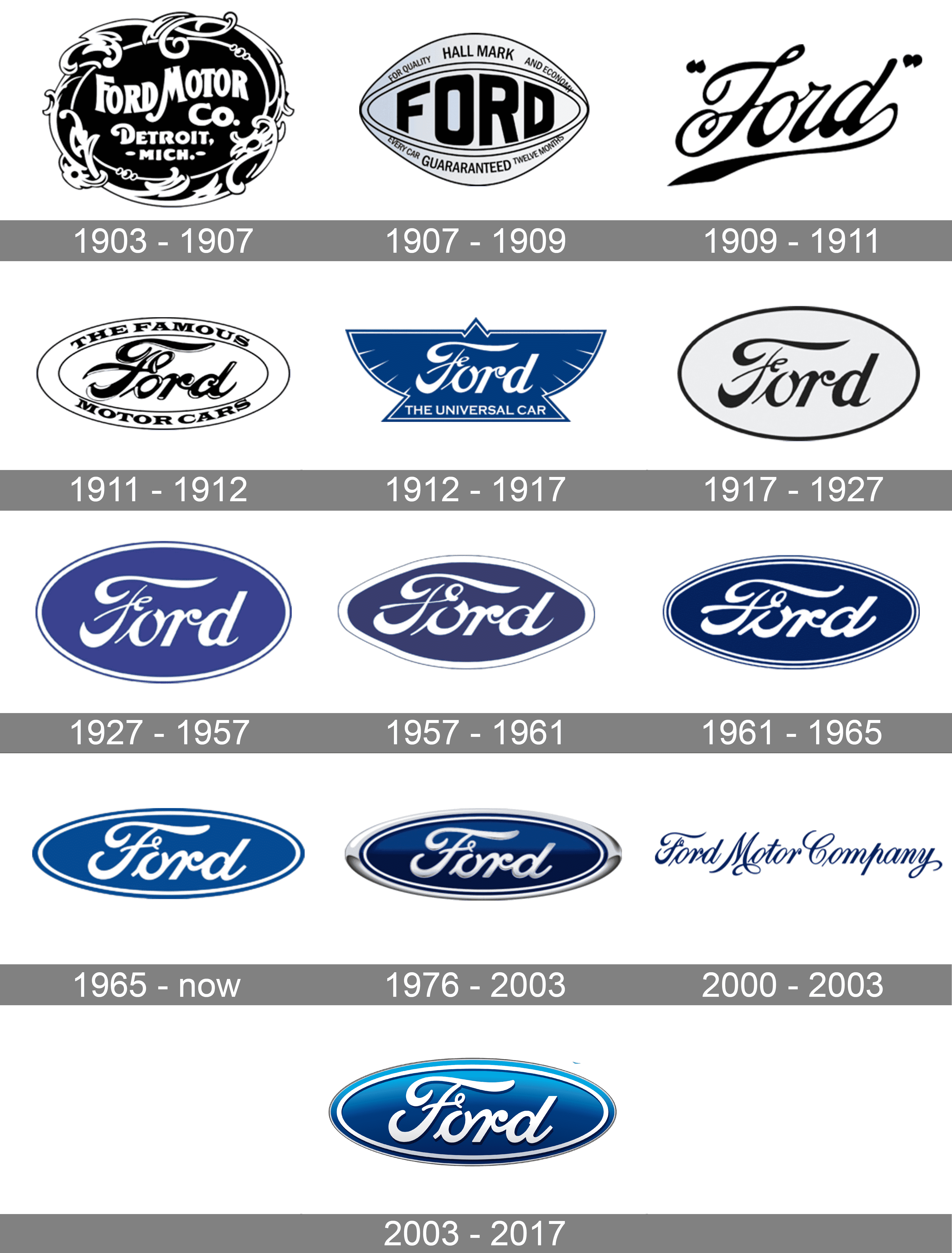 Logo Swap: General Motors and Ford by vincerabina on DeviantArt