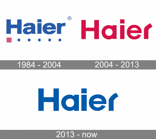 Haier Logo history