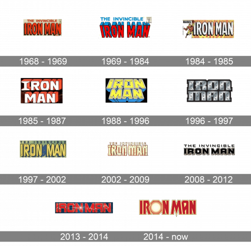 Iron Man Logo history