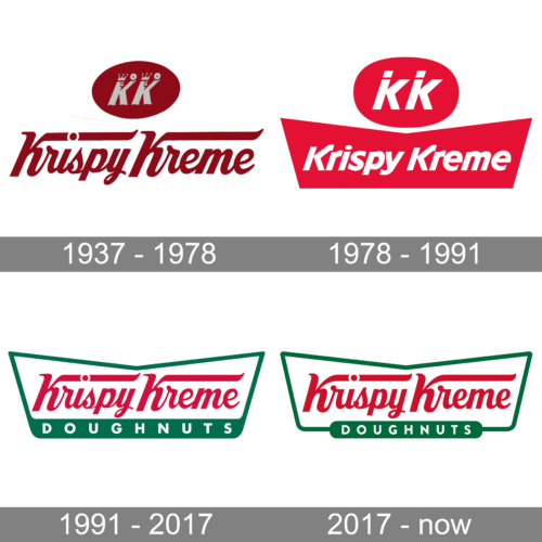 Krispy Kreme Logo history