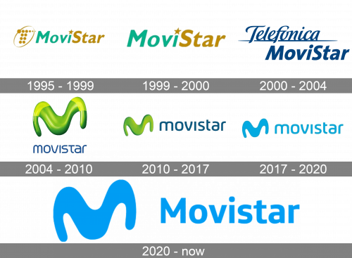 Movistar Logo history