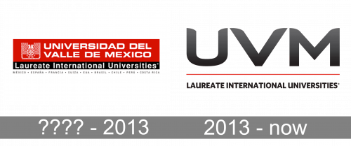 Universidad Del Valle de Mexico Logo history