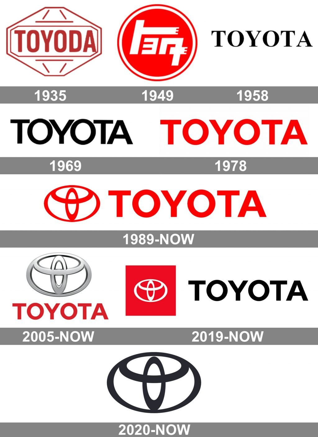 Toyota Logo And Symbol Meaning History Png Brand