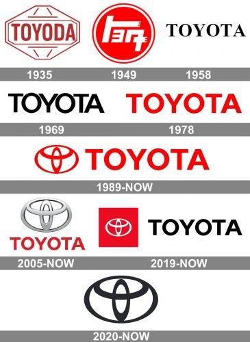 Toyota Logo 1949