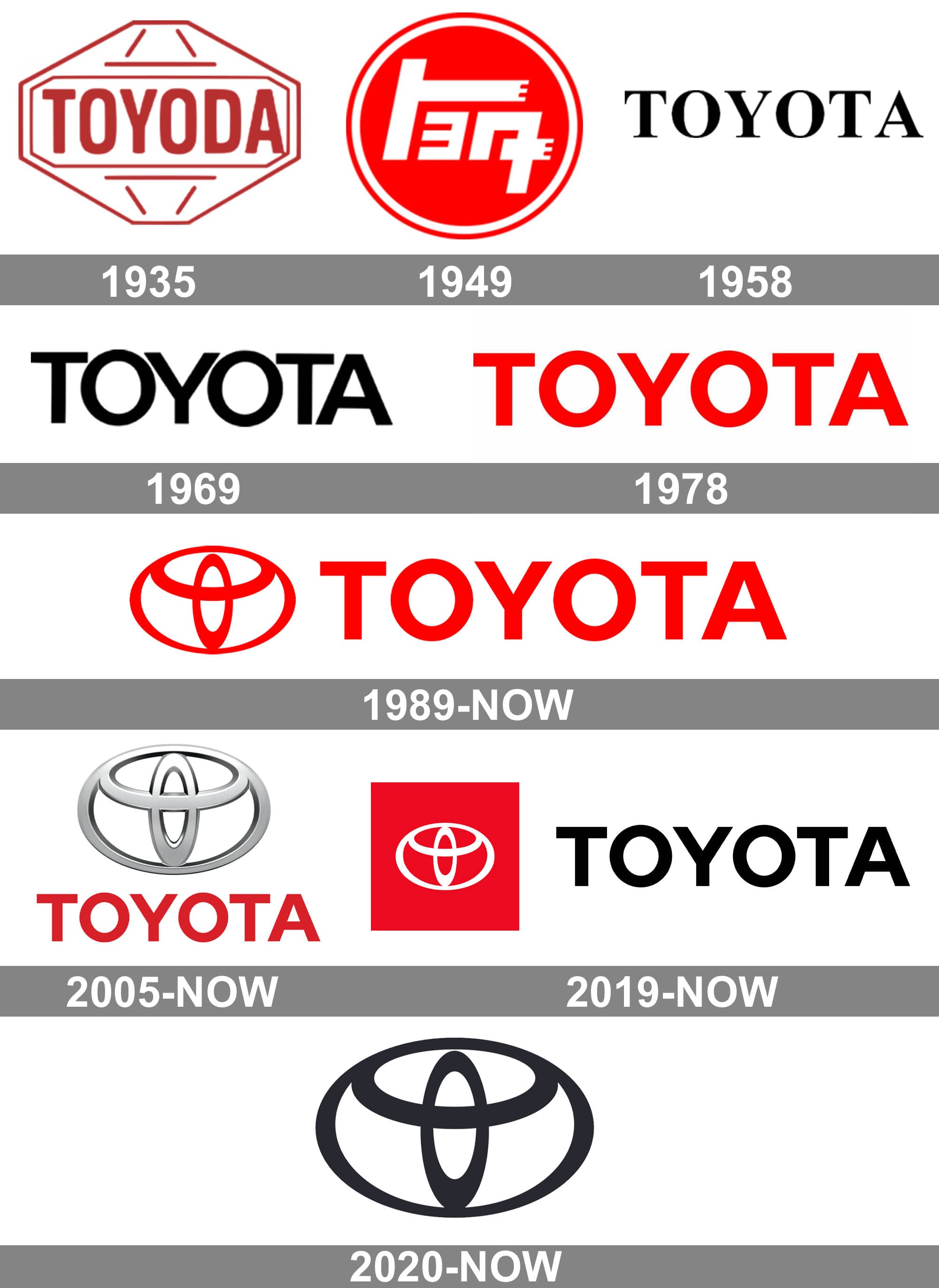 Toyota Logo 1935