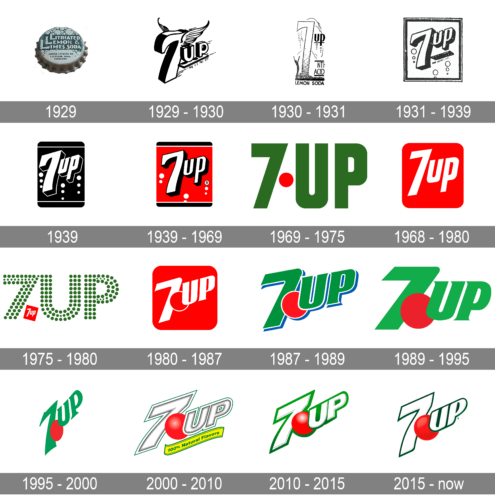 7Up Logo history
