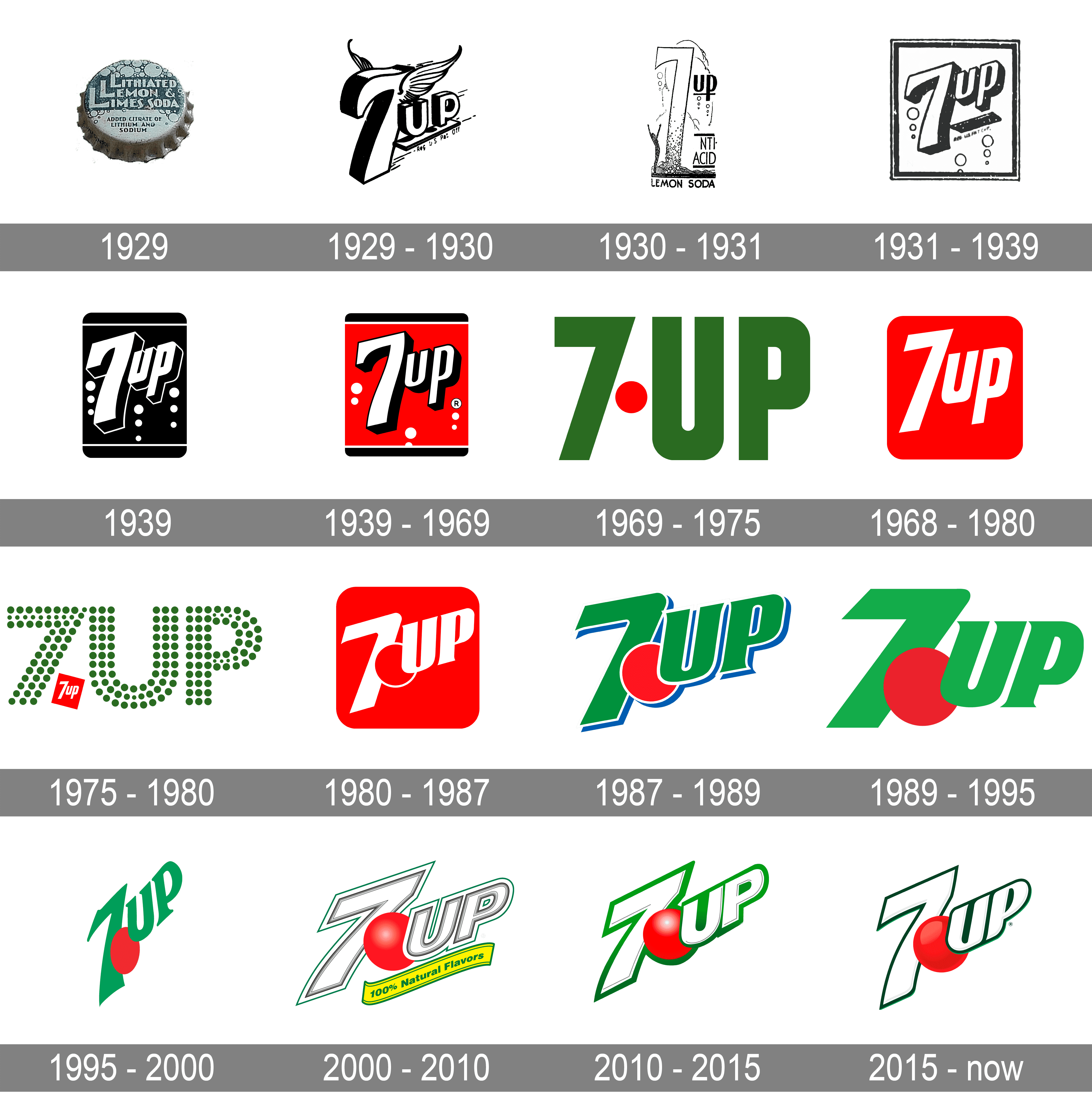 New 7Up Logo Png - Dream-to-Meet