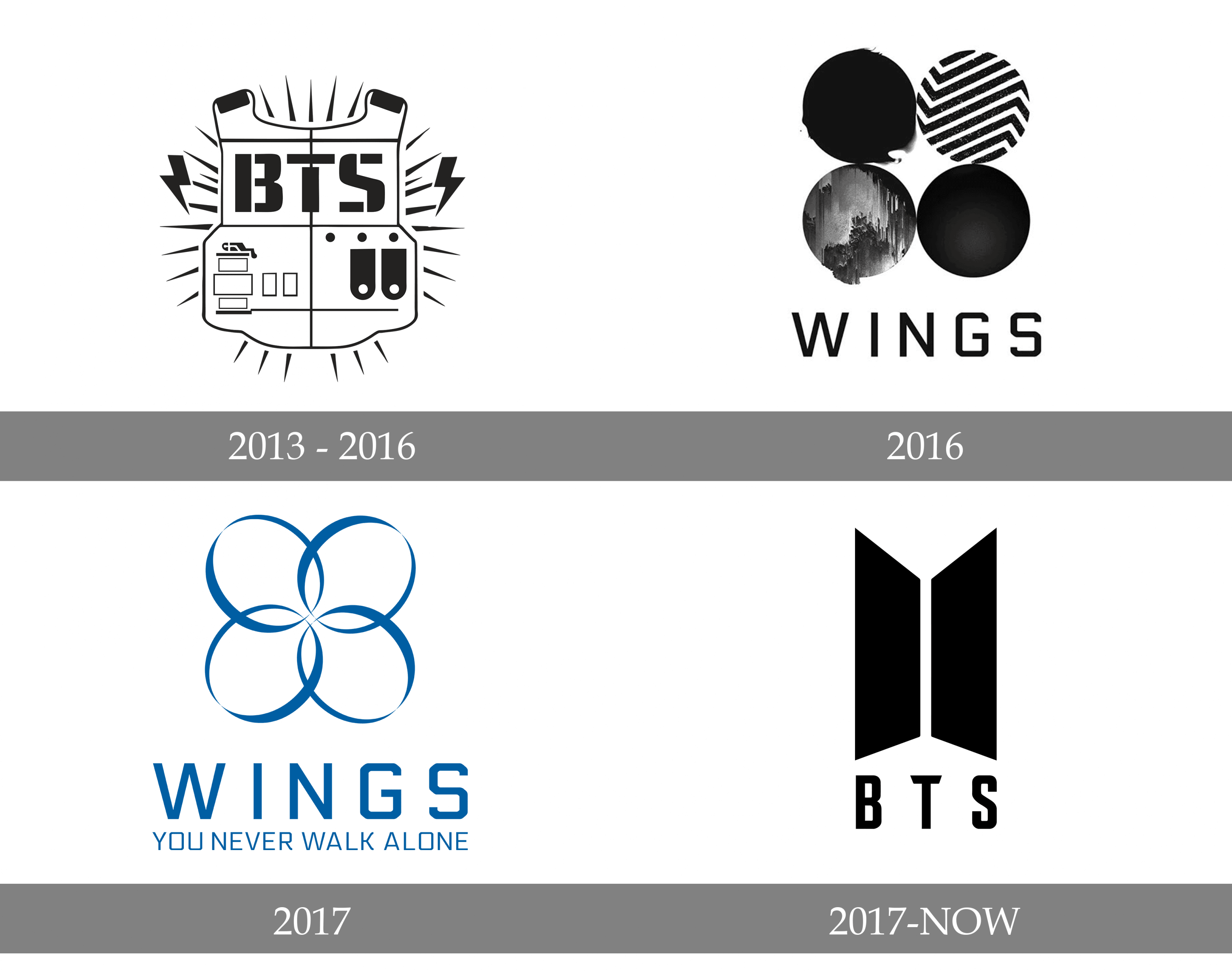 BTS Logo history