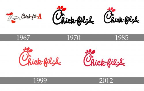 Chick-fil-A logo history