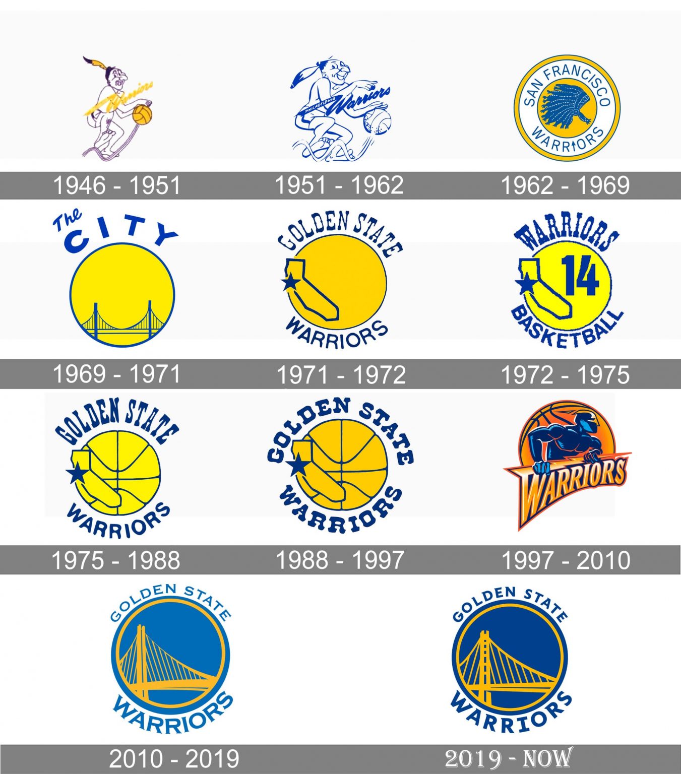 Golden State Warriors Logo And Symbol Meaning History Png Brand 