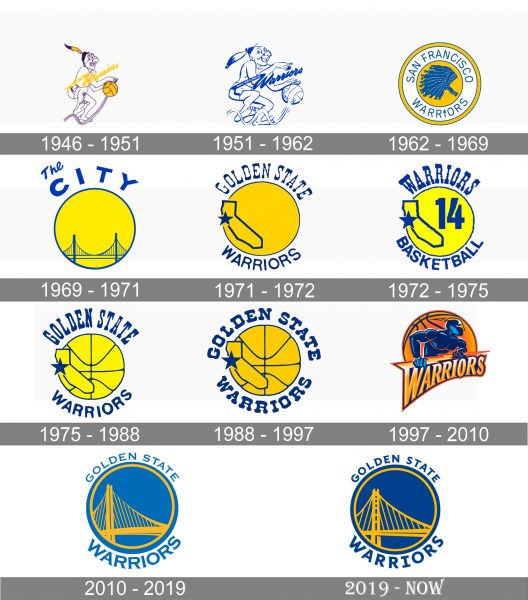 Golden State Warriors Logo history