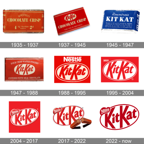 Kit Kat Logo history