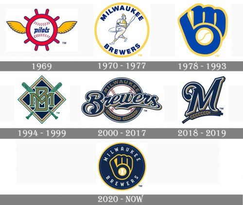 Milwaukee Brewers logo and symbol, meaning, history, PNG