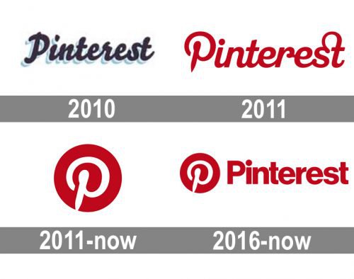 Pinterest Logo history