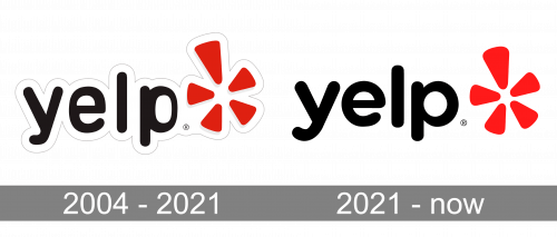 Yelp Logo history