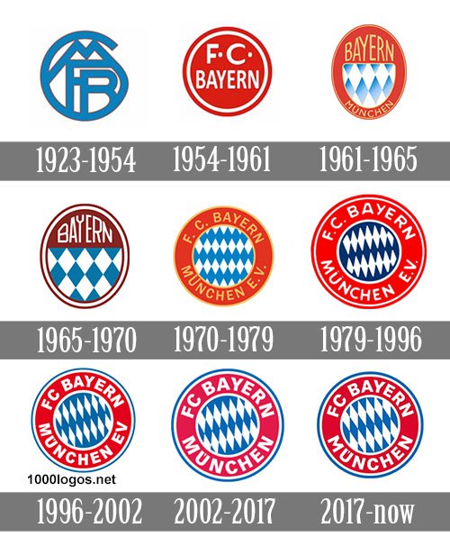 Bayern München Logo history