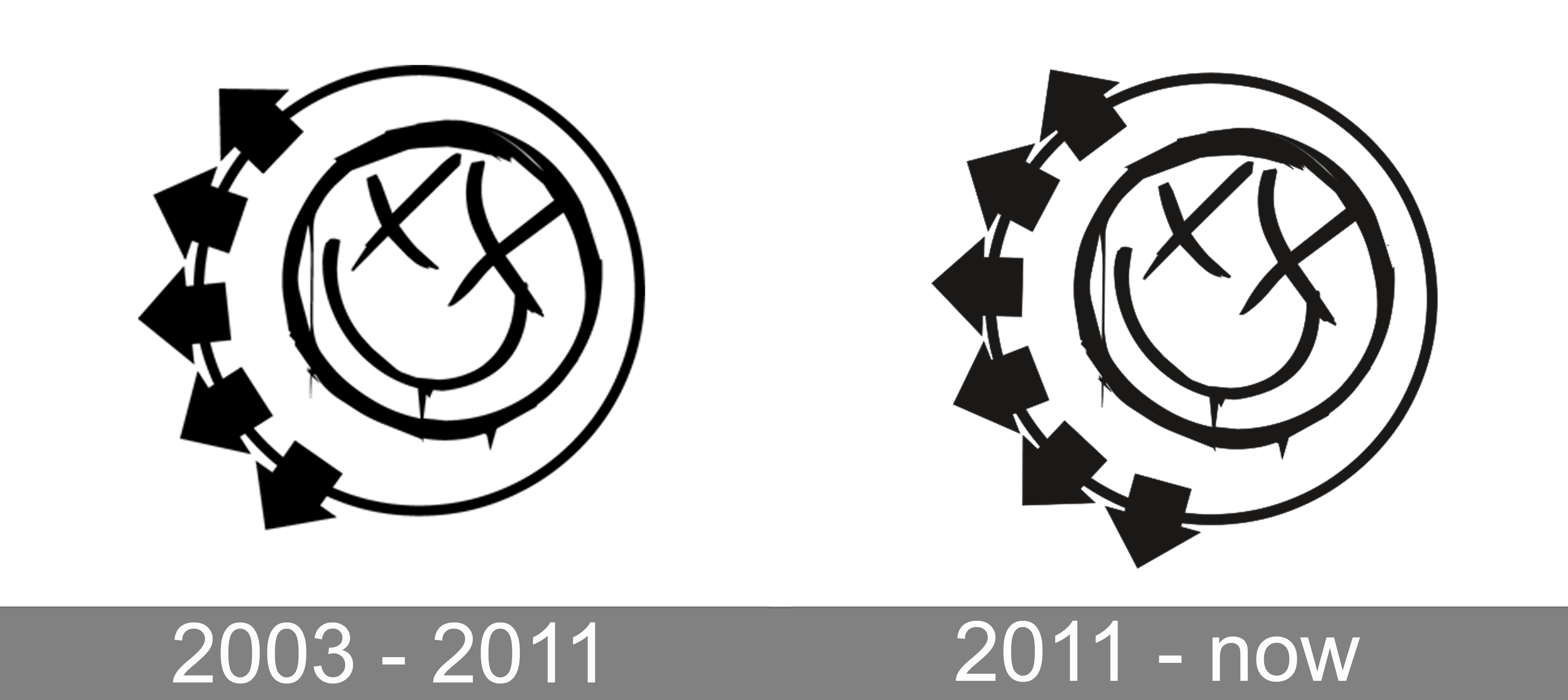 Blink 182 Logo and symbol, meaning, history, PNG, brand