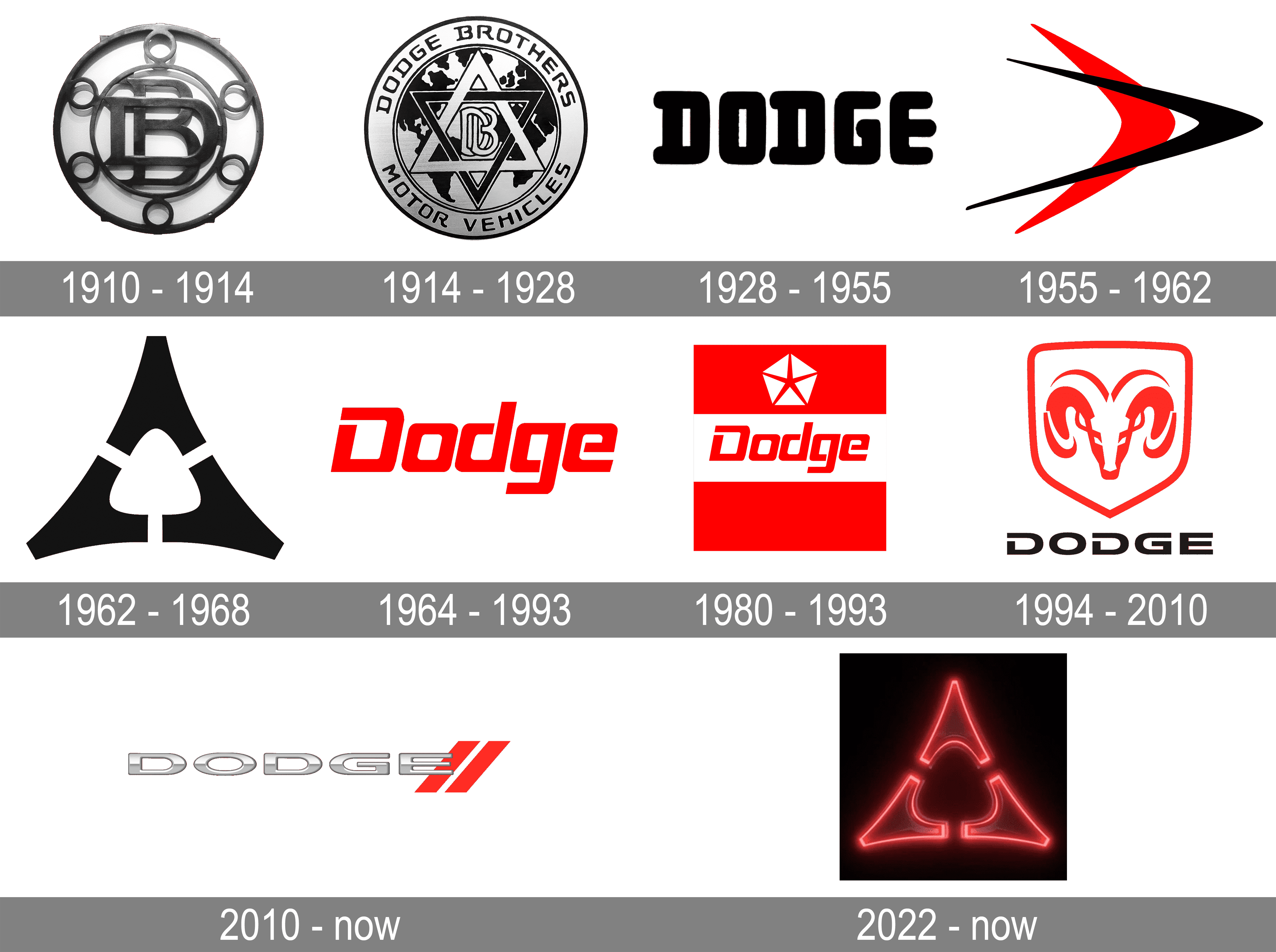Dodge Logo and symbol, meaning, history, PNG, brand