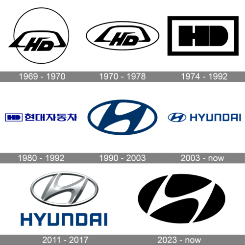 Hyundai Logo history