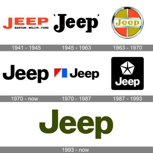 Jeep Logo history