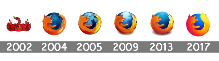 RÃ©sultats de recherche d'images pour Â«Â firefox logo evolutionÂ Â»