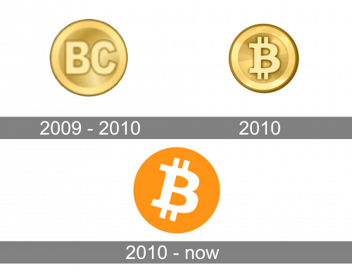 Bitcoin Logo history