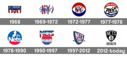 Brooklyn Nets Logo history