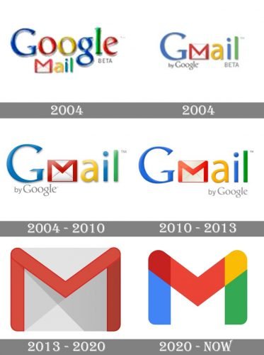 Gmail Logo history