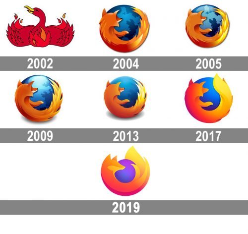 Historia logo Mozilla Firefox