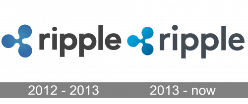 Ripple Logo history