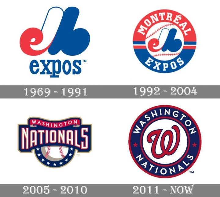 Washington Nationals Logo and symbol, meaning, history, PNG, brand