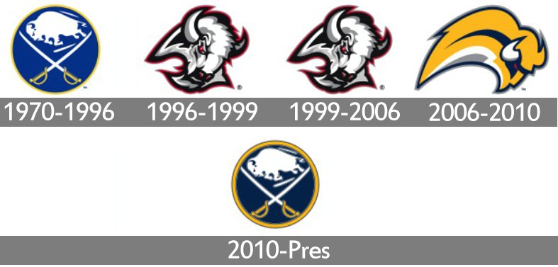 Buffalo Sabres logo and symbol, meaning 