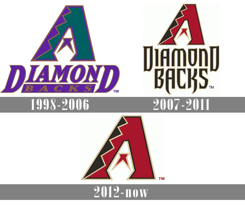 arizona diamondbacks logo history