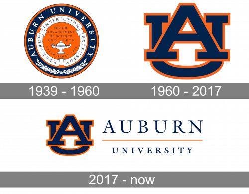 Auburn University Logo history