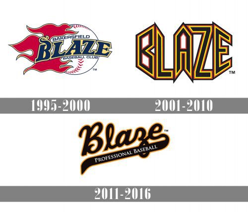 Bakersfield Blaze Logo history