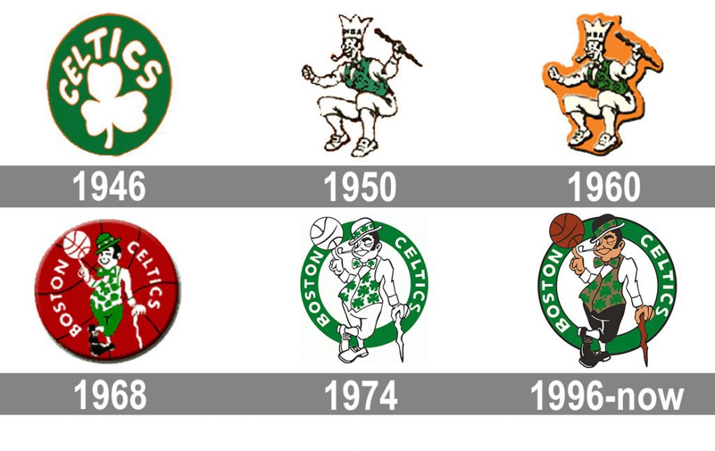 Boston Celtics Logo and symbol, meaning, history, PNG, brand