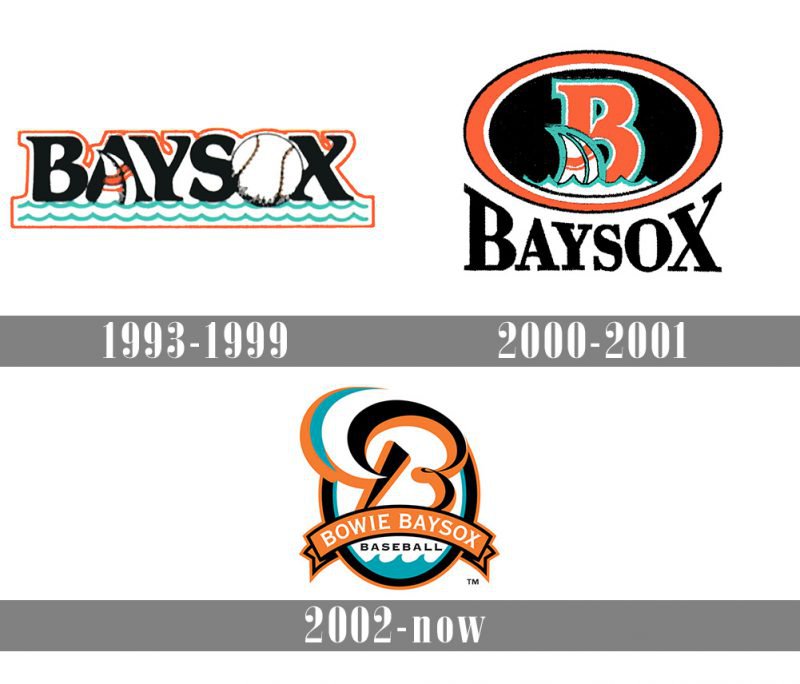 Bowie BaySox Logo and symbol, meaning, history, PNG, brand