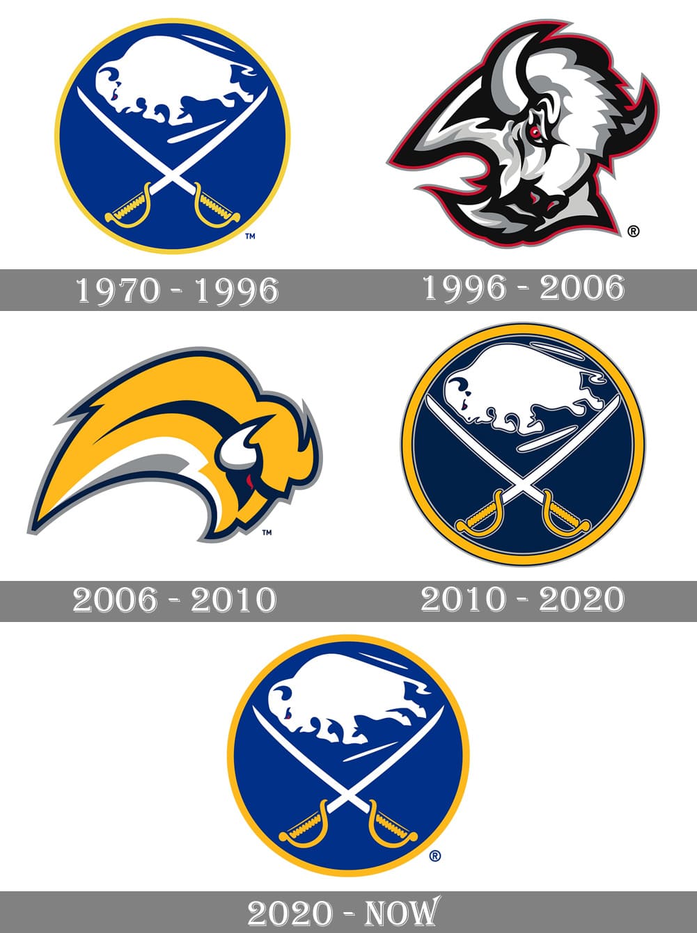 Breaking down the rich history of the Buffalo Sabres logo - Page 3