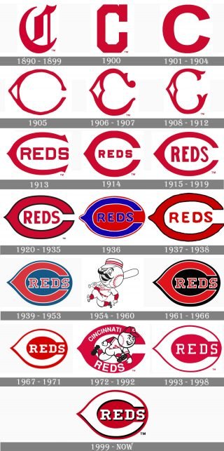 Cincinnati Reds Logo and symbol, meaning, history, PNG, brand