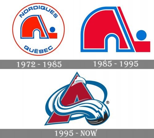 Colorado Avalanche Logo history