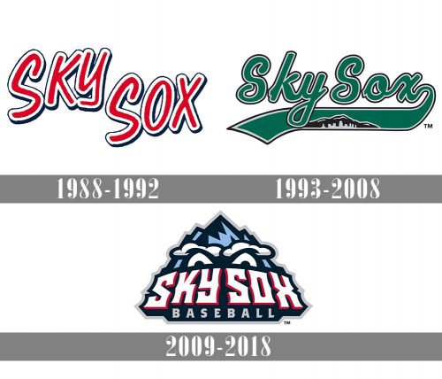 Colorado Springs Sky Sox Logo history