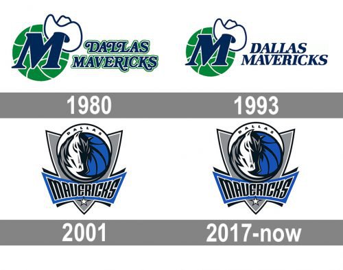 Dallas Mavericks Logo history